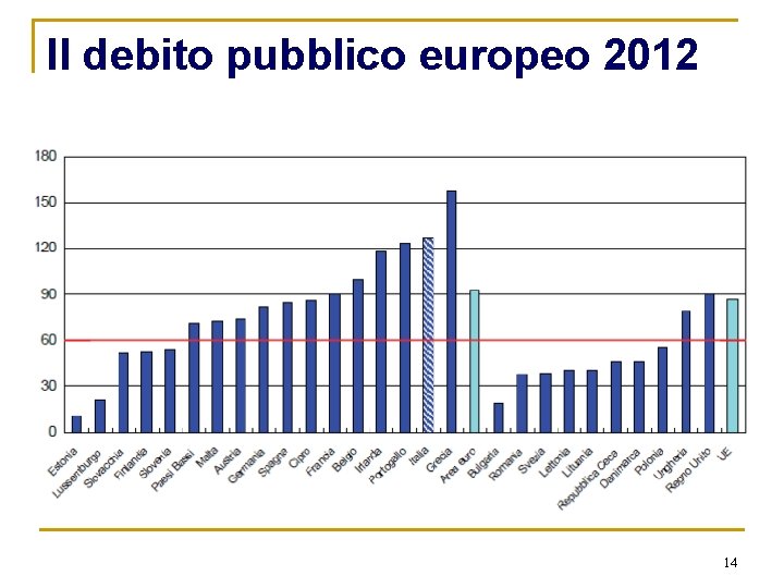 Il debito pubblico europeo 2012 14 