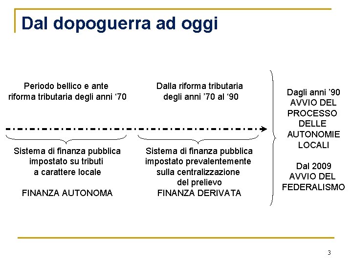 Dal dopoguerra ad oggi Periodo bellico e ante riforma tributaria degli anni ‘ 70