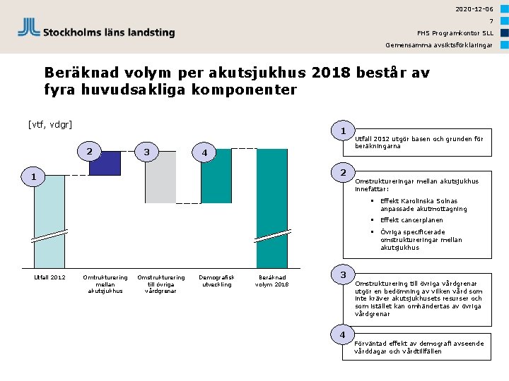 2020 -12 -06 7 FHS Programkontor SLL Gemensamma avsiktsförklaringar Beräknad volym per akutsjukhus 2018