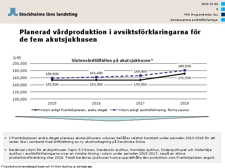 2020 -12 -06 8 FHS Programkontor SLL Gemensamma avsiktsförklaringar Planerad vårdproduktion i avsiktsförklaringarna för