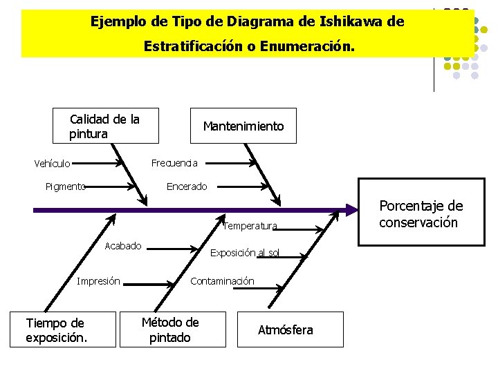 Ejemplo de Tipo de Diagrama de Ishikawa de Estratificacíón o Enumeración. Calidad de la