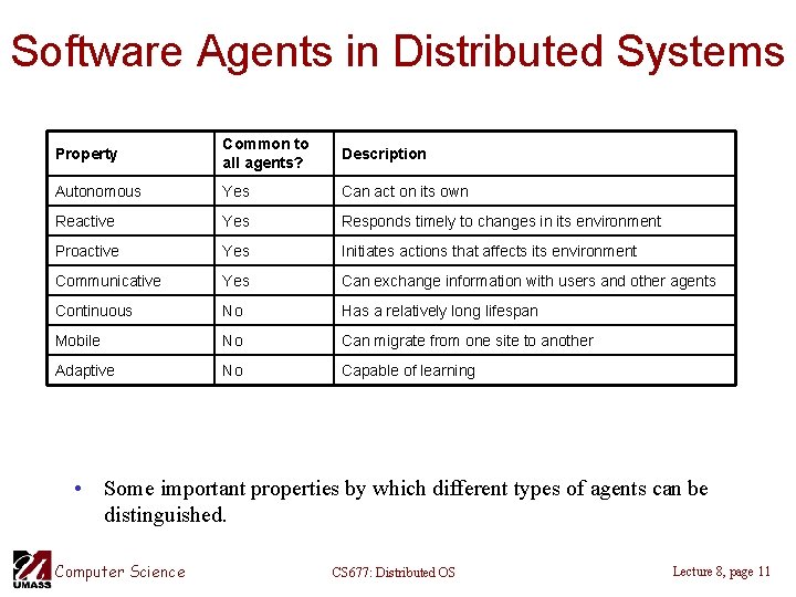 Software Agents in Distributed Systems Property Common to all agents? Description Autonomous Yes Can