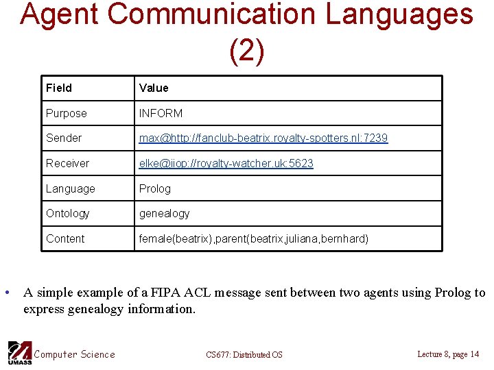Agent Communication Languages (2) Field Value Purpose INFORM Sender max@http: //fanclub-beatrix. royalty-spotters. nl: 7239