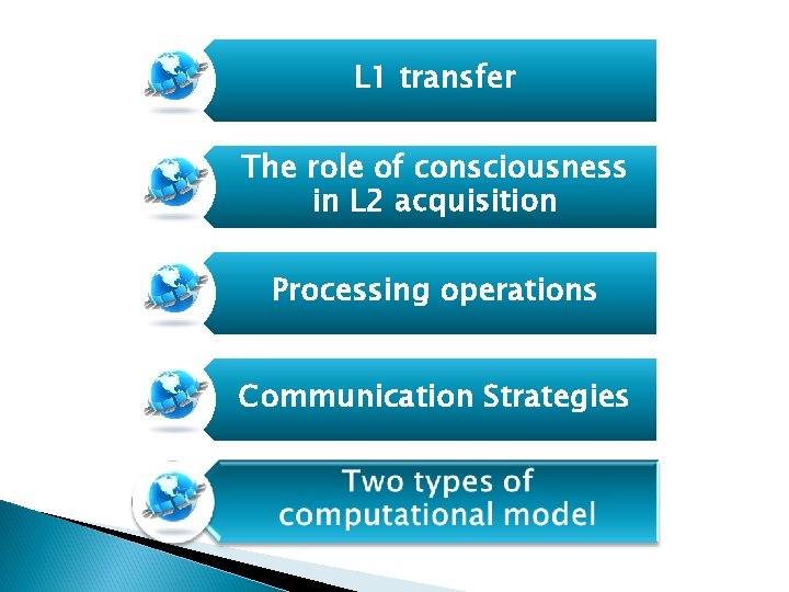 L 1 transfer The role of consciousness in L 2 acquisition Processing operations Communication