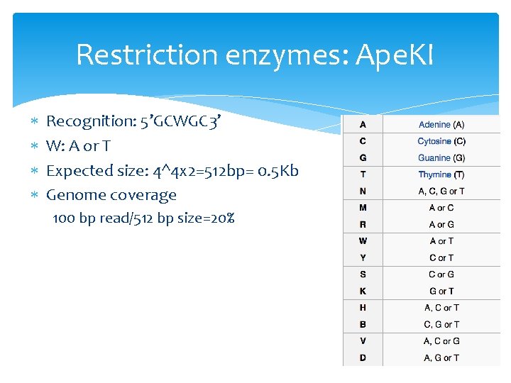 Restriction enzymes: Ape. KI Recognition: 5’GCWGC 3’ W: A or T Expected size: 4^4