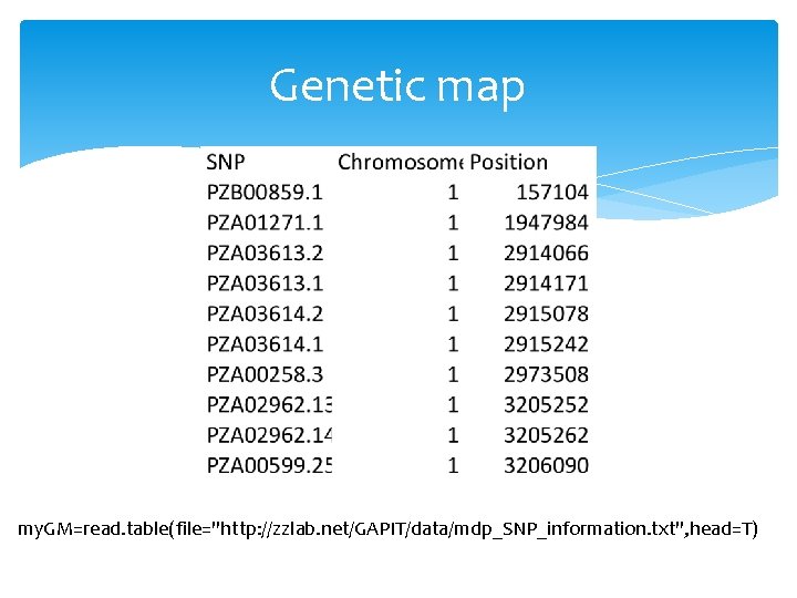 Genetic map my. GM=read. table(file="http: //zzlab. net/GAPIT/data/mdp_SNP_information. txt", head=T) 