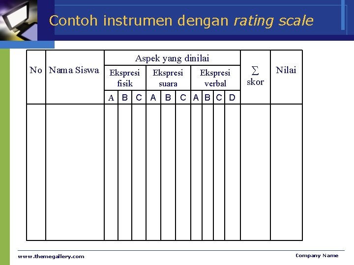 Contoh instrumen dengan rating scale Aspek yang dinilai No Nama Siswa Ekspresi fisik Ekspresi