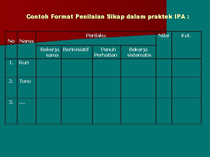 Contoh Format Penilaian Sikap dalam praktek IPA : No Nama Perilaku Bekerja Berinisiatif sama