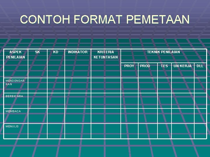 CONTOH FORMAT PEMETAAN ASPEK PENILAIAN SK KD INDIKATOR KRITERIA KETUNTASAN TEKNIK PENILAIAN PROY MENDENGAR