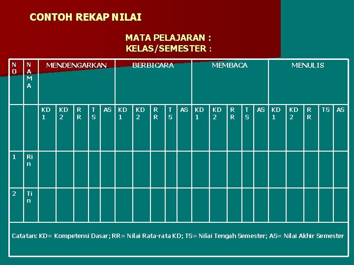 CONTOH REKAP NILAI MATA PELAJARAN : KELAS/SEMESTER : N O N A MENDENGARKAN KD