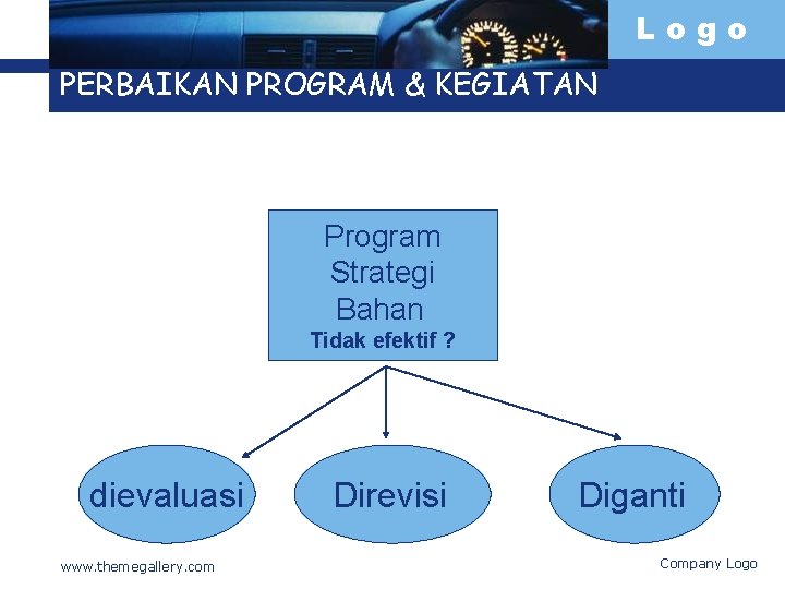 Logo PERBAIKAN PROGRAM & KEGIATAN Program Strategi Bahan Tidak efektif ? dievaluasi www. themegallery.