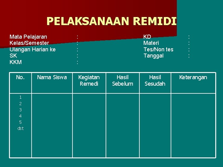 PELAKSANAAN REMIDI Mata Pelajaran Kelas/Semester Ulangan Harian ke SK KKM No. 1 2 3