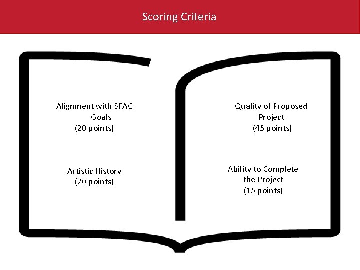 Scoring Criteria Alignment with SFAC Goals (20 points) Artistic History (20 points) Quality of