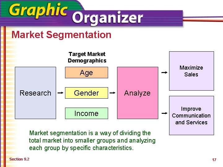 Market Segmentation Target Market Demographics Maximize Sales Age Research Gender Analyze Income Improve Communication