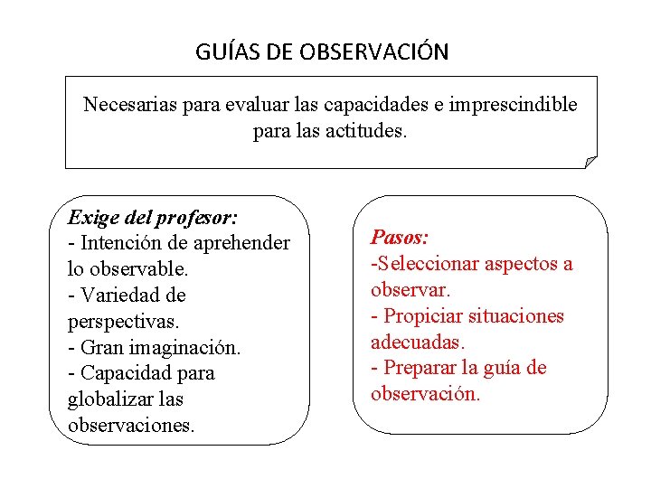 GUÍAS DE OBSERVACIÓN Necesarias para evaluar las capacidades e imprescindible para las actitudes. Exige