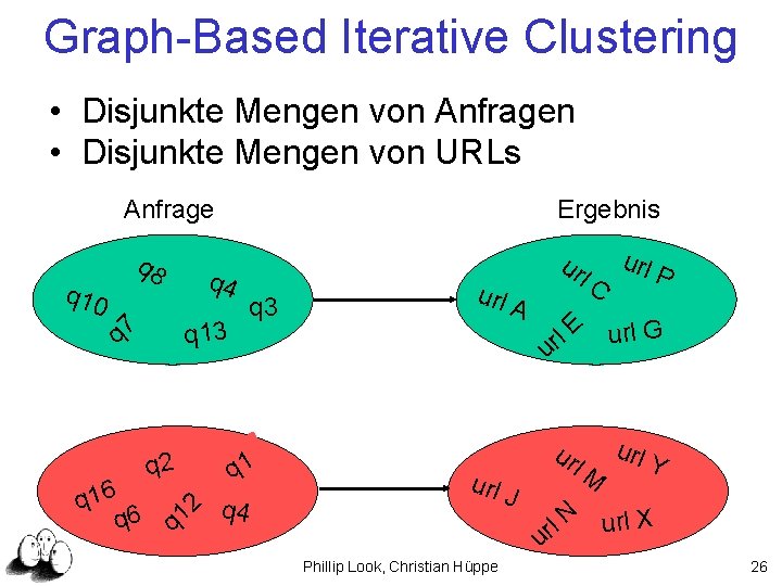 Graph-Based Iterative Clustering • Disjunkte Mengen von Anfragen • Disjunkte Mengen von URLs Anfrage