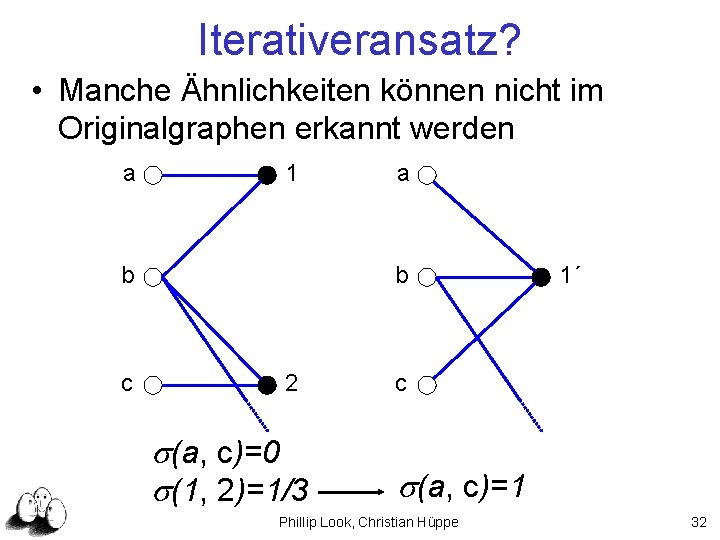 Iterativeransatz? • Manche Ähnlichkeiten können nicht im Originalgraphen erkannt werden a 1 b c