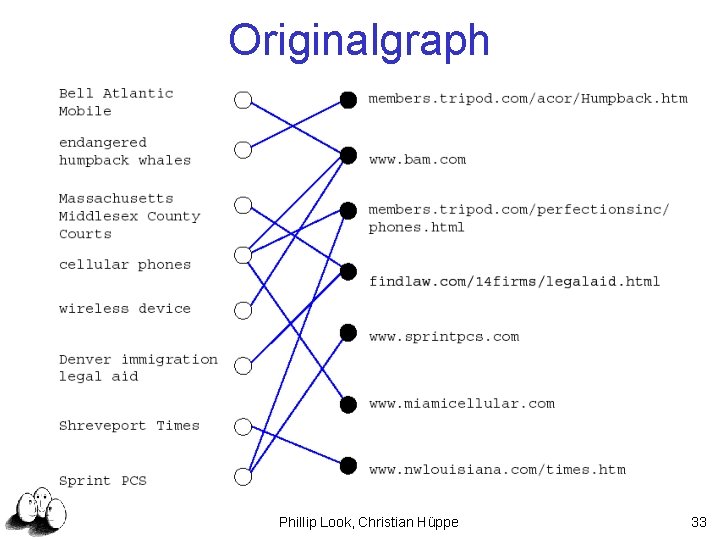 Originalgraph Phillip Look, Christian Hüppe 33 