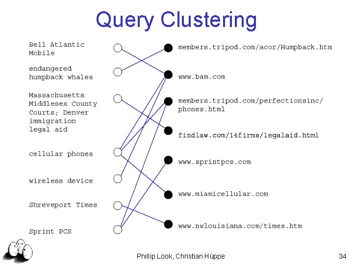 Query Clustering Phillip Look, Christian Hüppe 34 