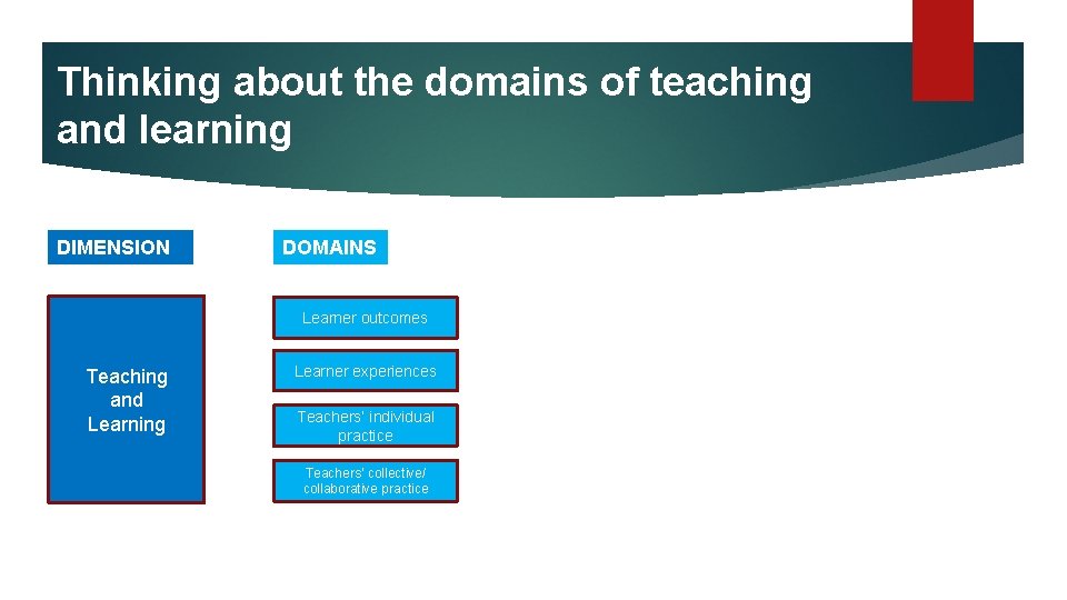 Thinking about the domains of teaching and learning DIMENSION DOMAINS Learner outcomes Teaching and