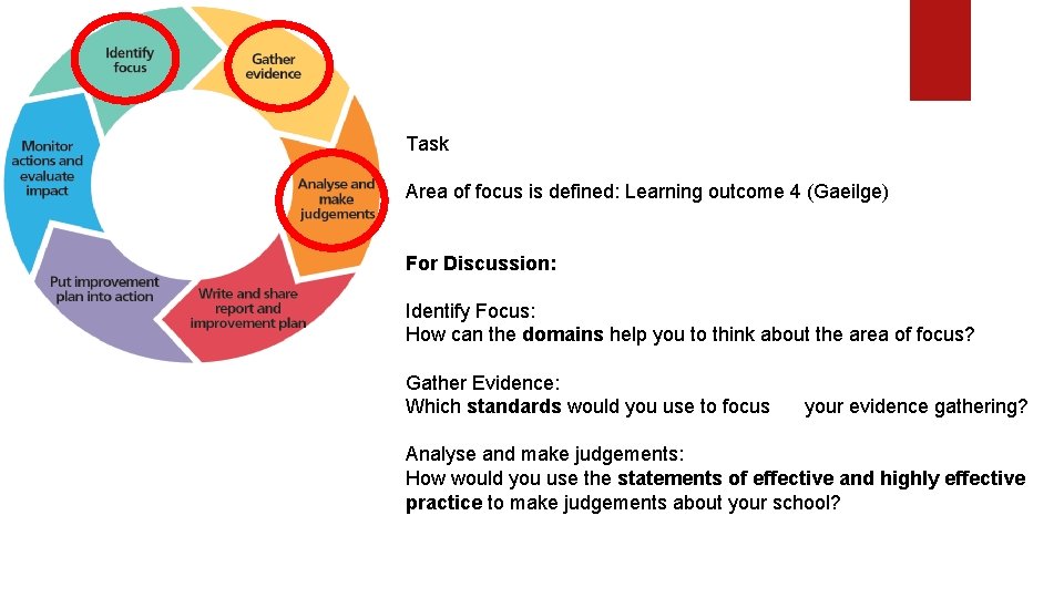 Task Area of focus is defined: Learning outcome 4 (Gaeilge) For Discussion: Identify Focus: