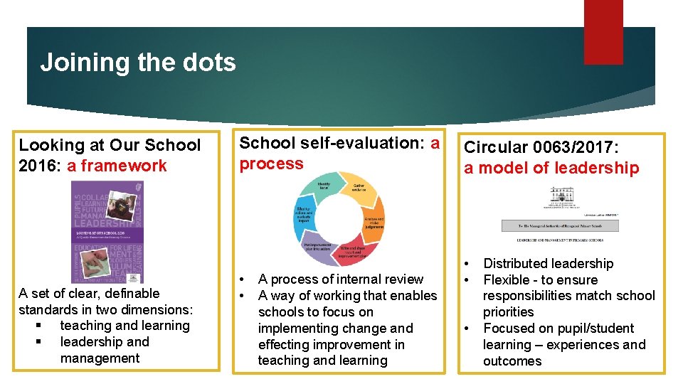 Joining the dots Looking at Our School 2016: a framework A set of clear,