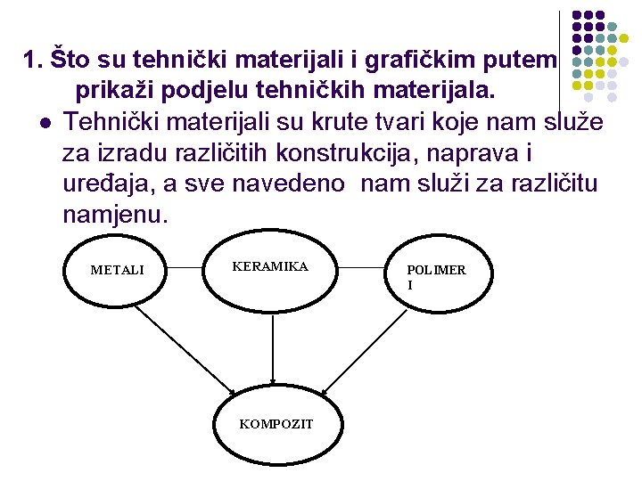 1. Što su tehnički materijali i grafičkim putem prikaži podjelu tehničkih materijala. l Tehnički