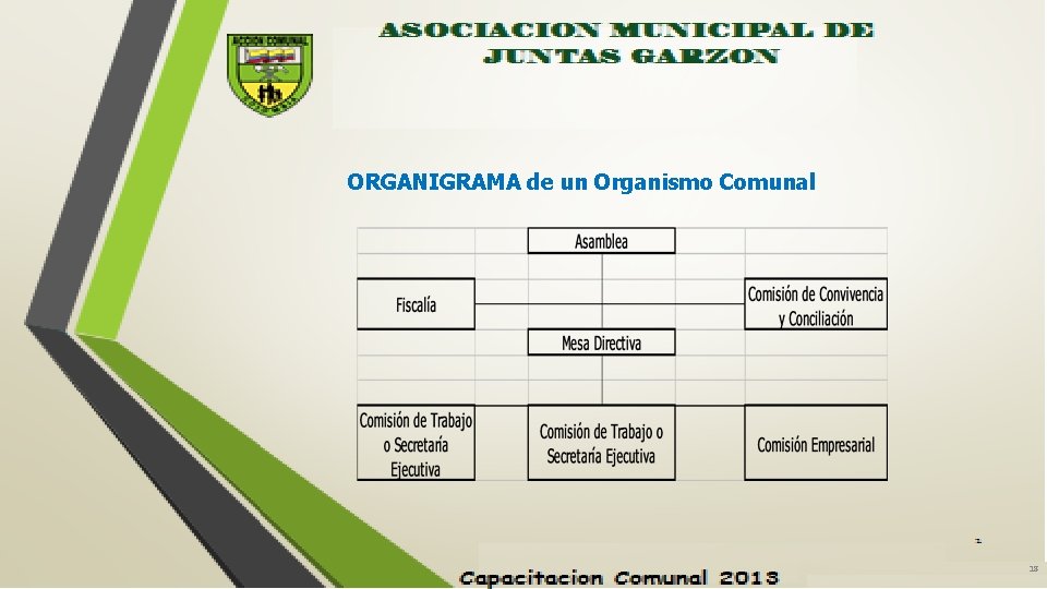ORGANIGRAMA de un Organismo Comunal 18 