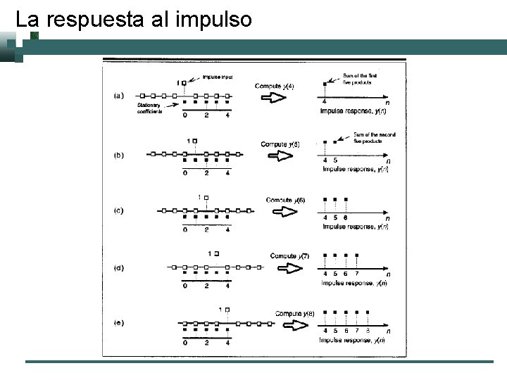 La respuesta al impulso 