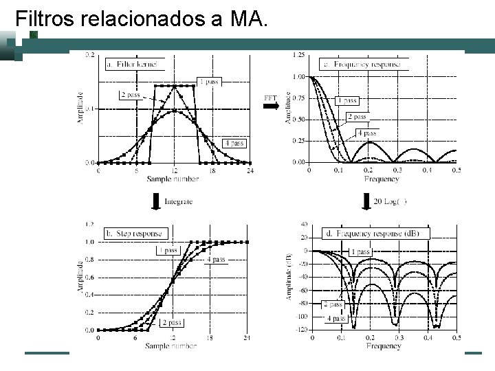 Filtros relacionados a MA. 