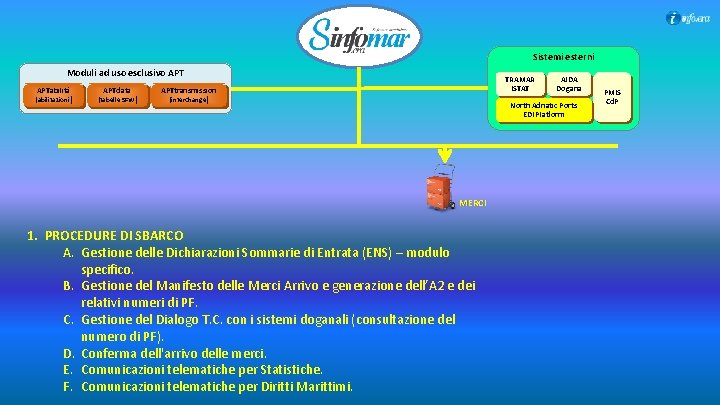 Sistemi esterni Moduli ad uso esclusivo APTabilità (abilitazioni) APTdata (tabelle SFW) TRAMAR ISTAT APTtransmission