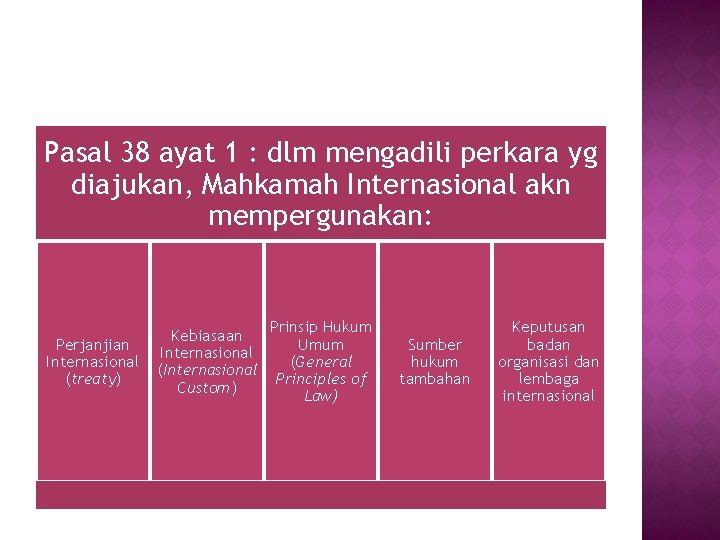 Pasal 38 ayat 1 : dlm mengadili perkara yg diajukan, Mahkamah Internasional akn mempergunakan: