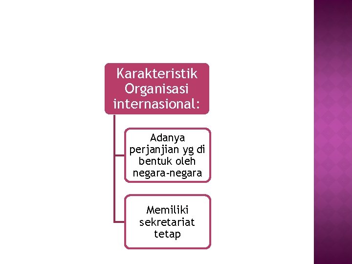 Karakteristik Organisasi internasional: Adanya perjanjian yg di bentuk oleh negara-negara Memiliki sekretariat tetap 