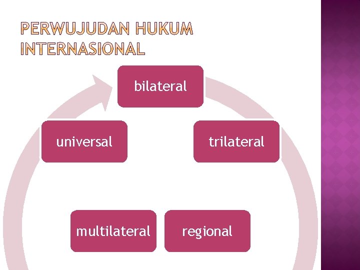 bilateral universal multilateral trilateral regional 