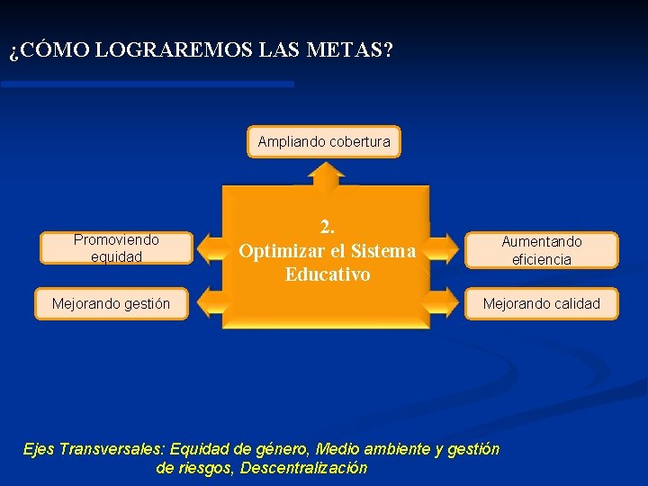 ¿CÓMO LOGRAREMOS LAS METAS? Ampliando cobertura Promoviendo equidad Mejorando gestión 2. Optimizar el Sistema