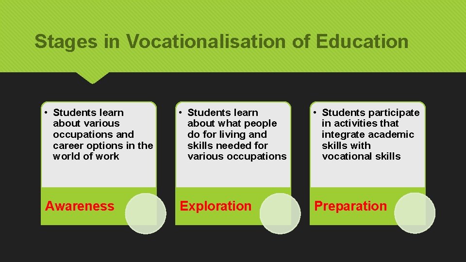 Stages in Vocationalisation of Education • Students learn about various occupations and career options