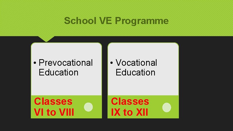 School VE Programme • Prevocational Education • Vocational Education Classes VI to VIII Classes