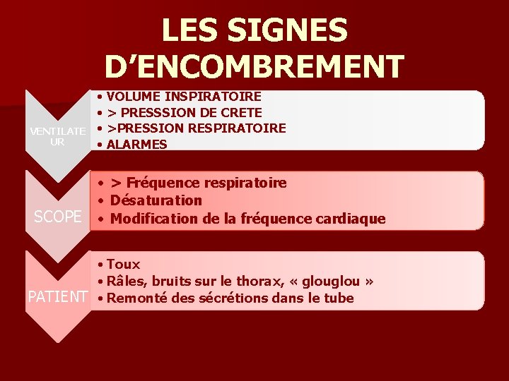 LES SIGNES D’ENCOMBREMENT VENTILATE UR SCOPE • VOLUME INSPIRATOIRE • > PRESSSION DE CRETE