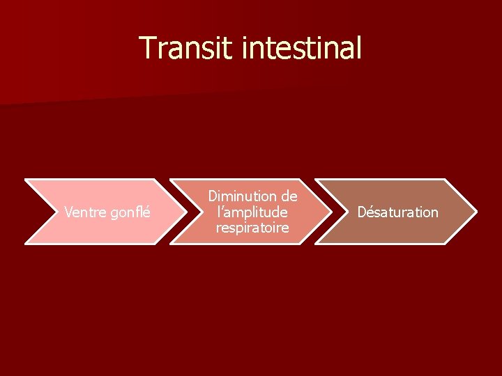 Transit intestinal Ventre gonflé Diminution de l’amplitude respiratoire Désaturation 