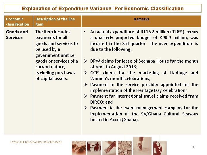 Explanation of Expenditure Variance Per Economic Classification Economic classification Description of the line item