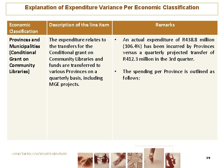 Explanation of Expenditure Variance Per Economic Classification Description of the line item Provinces and