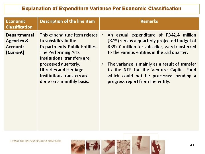 Explanation of Expenditure Variance Per Economic Classification Description of the line item Remarks Departmental