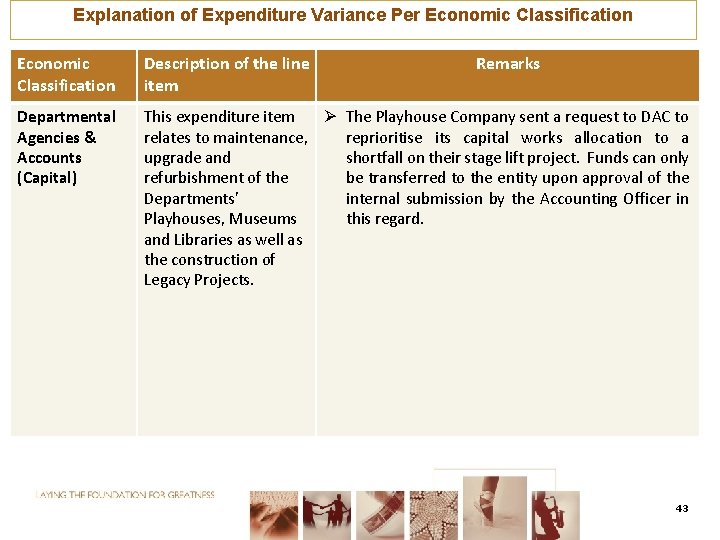 Explanation of Expenditure Variance Per Economic Classification Description of the line item Remarks Departmental