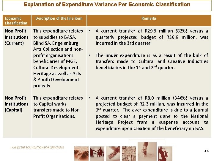 Explanation of Expenditure Variance Per Economic Classification Description of the line item Remarks Non