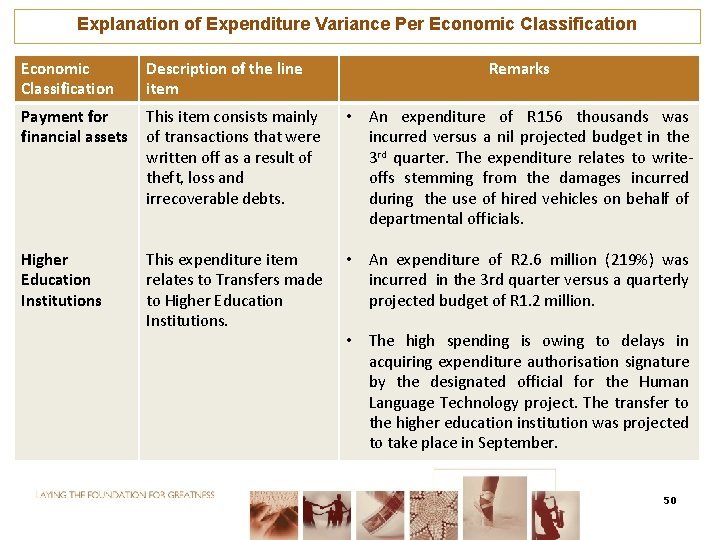 Explanation of Expenditure Variance Per Economic Classification Description of the line item Remarks Payment