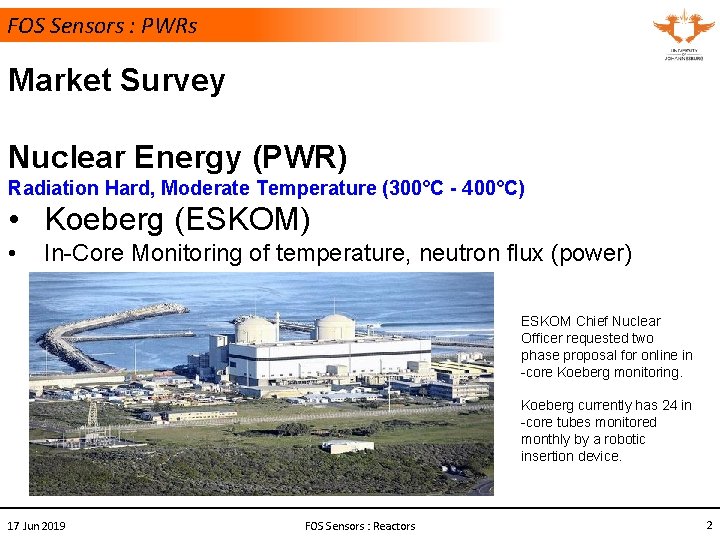 FOS Sensors : PWRs Market Survey Nuclear Energy (PWR) Radiation Hard, Moderate Temperature (300°C