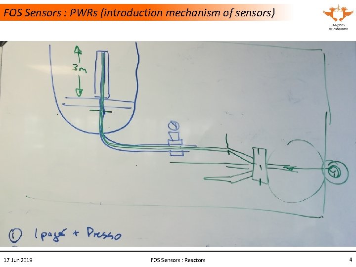 FOS Sensors : PWRs (introduction mechanism of sensors) 17 Jun 2019 FOS Sensors :