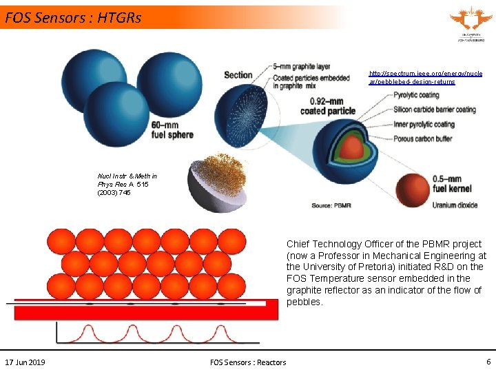 FOS Sensors : HTGRs http: //spectrum. ieee. org/energy/nucle ar/pebblebed-design-returns Nucl Instr & Meth in