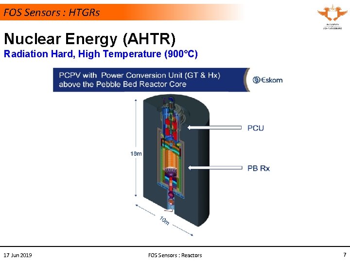 FOS Sensors : HTGRs Nuclear Energy (AHTR) Radiation Hard, High Temperature (900°C) 17 Jun