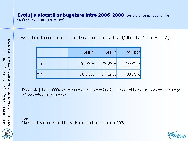 Evoluția alocațiilor bugetare intre 2006 -2008 (pentru sistemul public (de CONSILIUL NAŢIONAL PENTRU FINANŢAREA